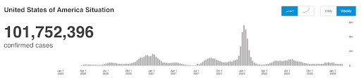 Confirmed COVID-19 cases in the United States before the public emergency ends